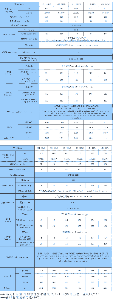 螺桿水冷式冷水機(jī)組