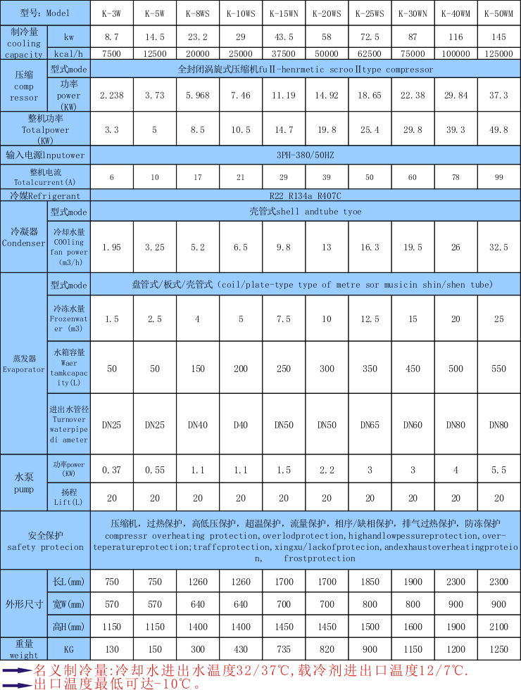 印刷機(jī)用冷水機(jī)_用在印刷機(jī)的制冷_恒溫_降溫設(shè)備
